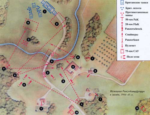Немецкая Panzerkampfgruppe в засаде Немецкая Panzerkampfgruppe