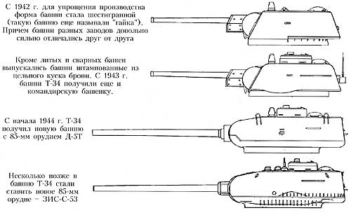 Башни танка Т-34