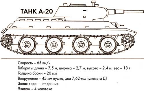 Танк А-20
