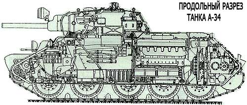 Танк А-34