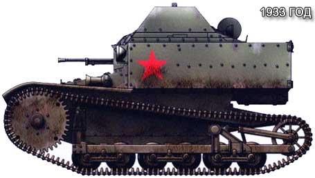 Танкетка Т-27 1933 год