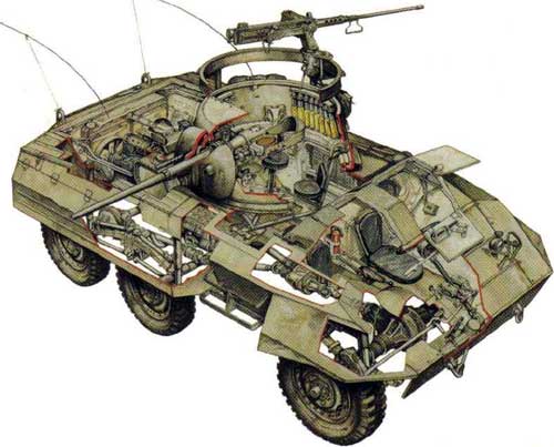 бронеавтомобиль M8 «Грейхаунд»