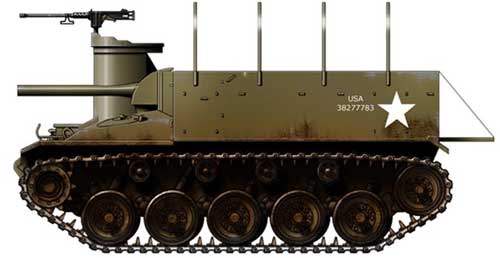 Howitzer Motor Carriage M37