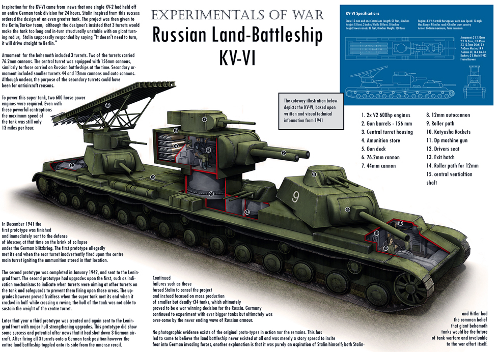 KV-VI Behemoth. 