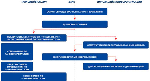 "День инноваций Минобороны России" "День инноваций Минобороны России"