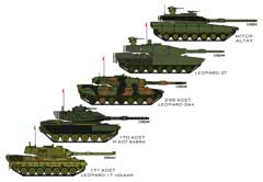 Сравнение танков