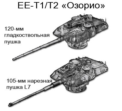 отличия танков ЕЕ-Т1 и ЕЕ-Т2 отличия танков ЕЕ-Т1 и ЕЕ-Т2