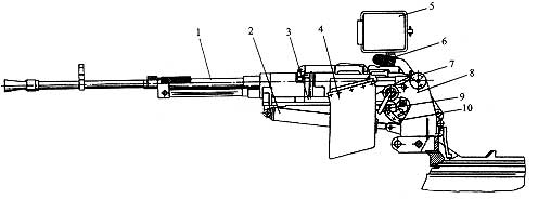 Зенитно-пулеметная установка